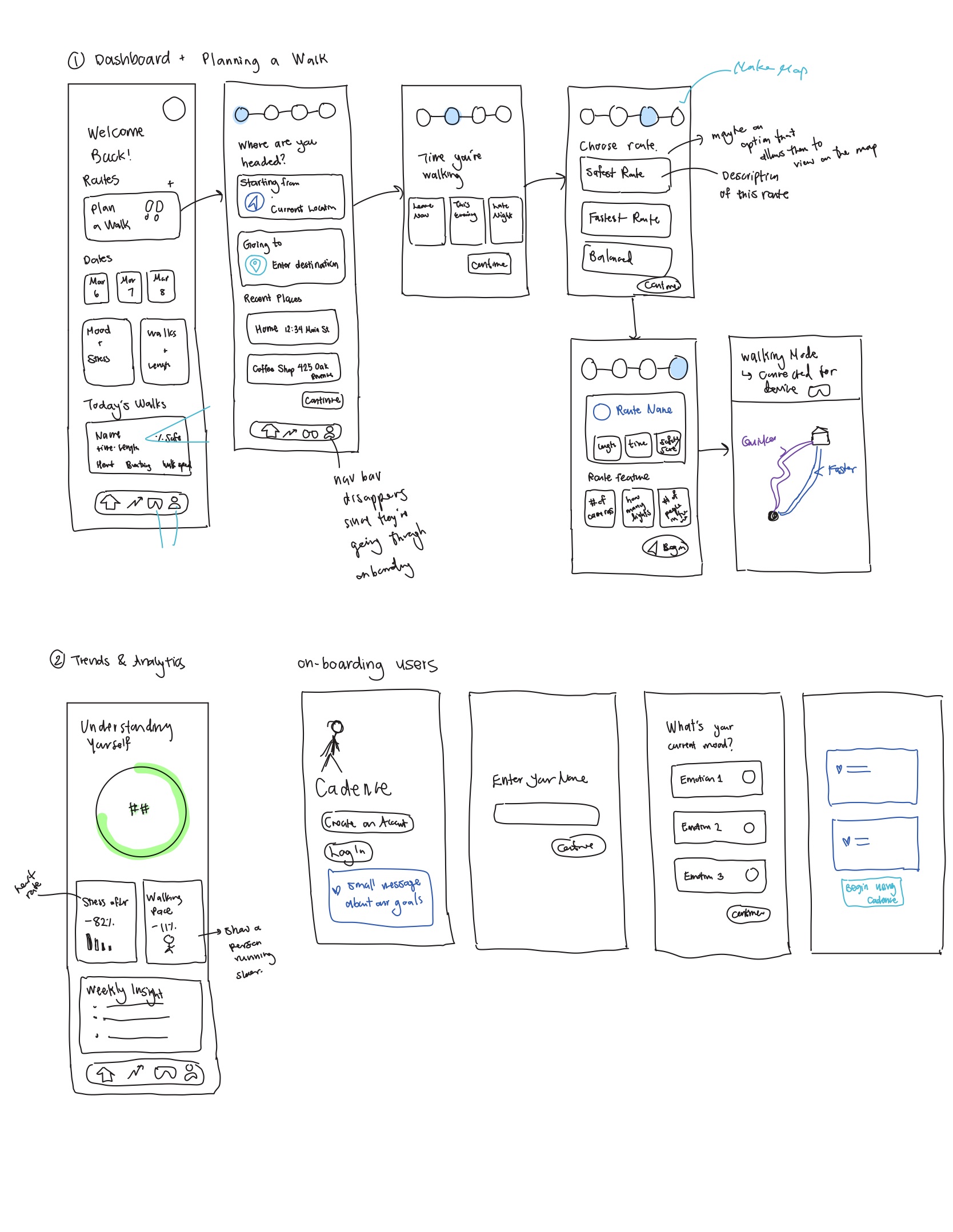 Low fidelity sketch of Cadence dashboard and onboarding screens