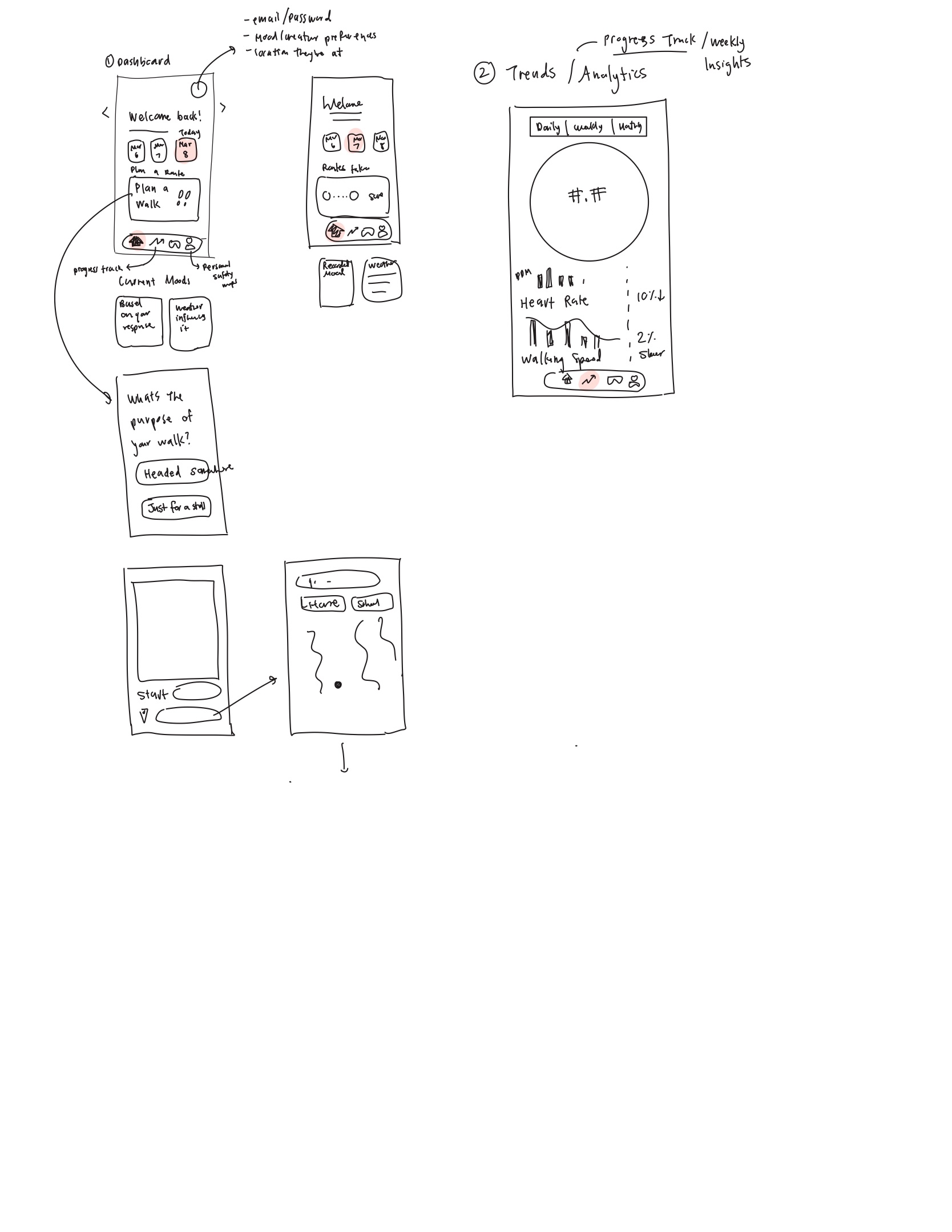Low fidelity sketch of Cadence login and mood selection screens