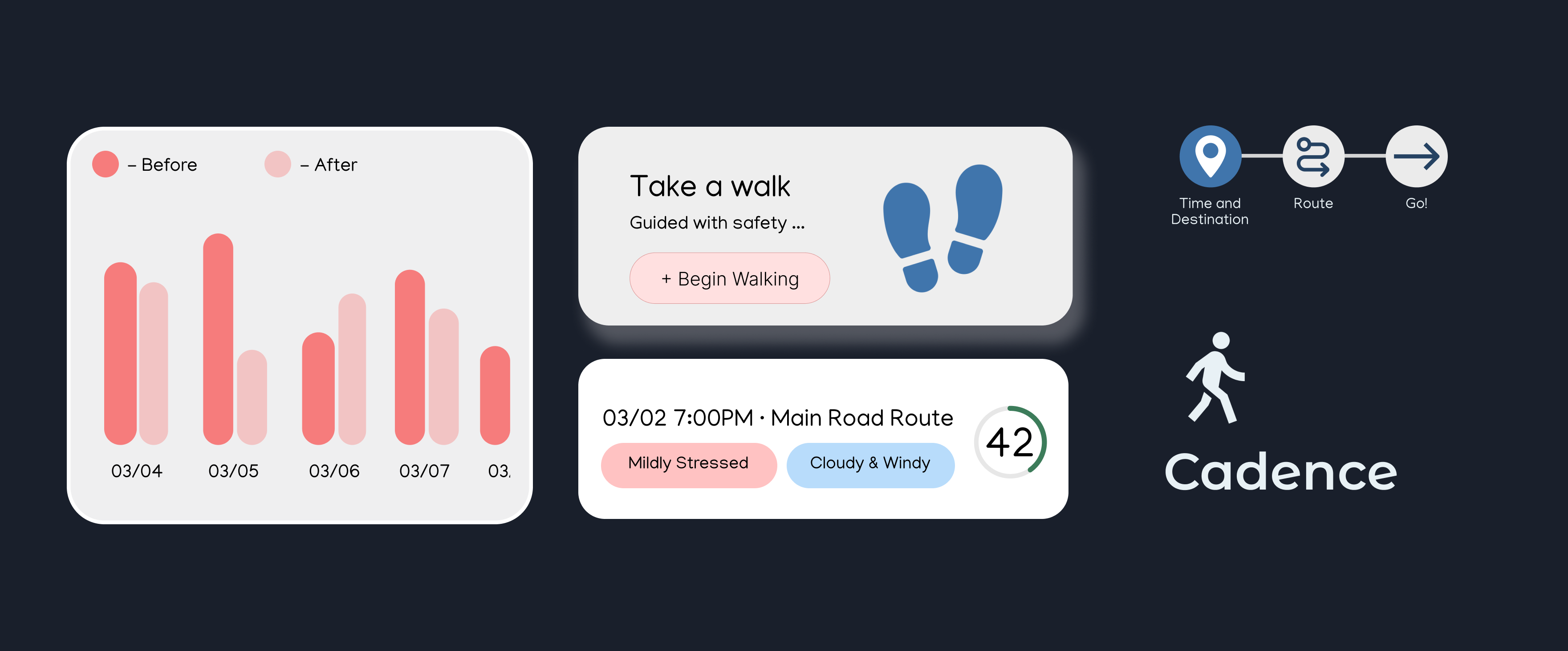 Cadence walk-tracking dashboard