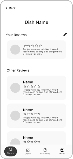 Recipe reviews