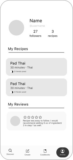 User profile